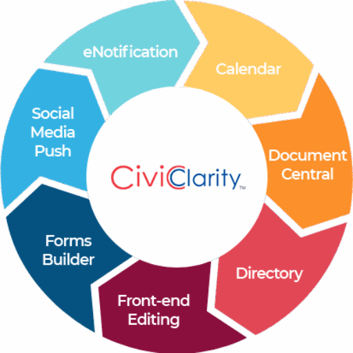 CivicClarity services wheel with various features.
